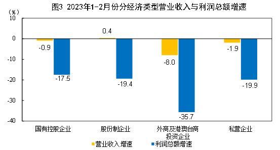 娃哈哈分销渠道管理取得哪些效果